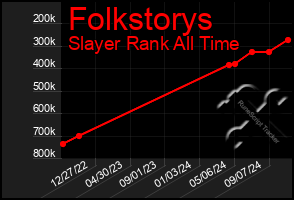 Total Graph of Folkstorys