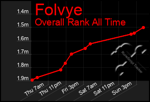 Total Graph of Folvye