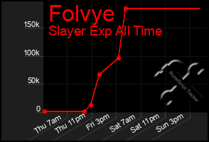 Total Graph of Folvye