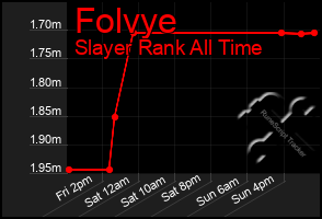 Total Graph of Folvye