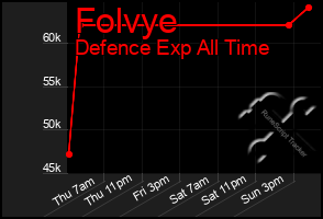 Total Graph of Folvye