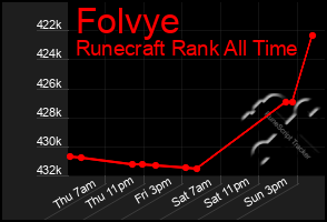 Total Graph of Folvye