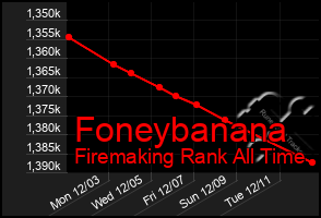 Total Graph of Foneybanana