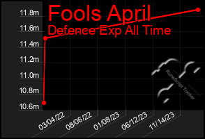 Total Graph of Fools April