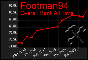 Total Graph of Footman94