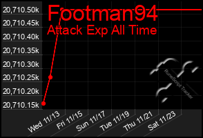 Total Graph of Footman94