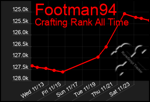 Total Graph of Footman94