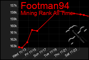 Total Graph of Footman94