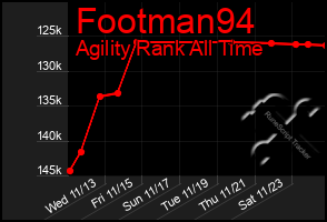 Total Graph of Footman94