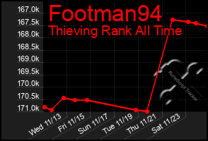 Total Graph of Footman94