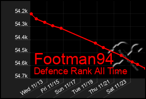 Total Graph of Footman94