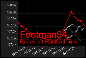 Total Graph of Footman94