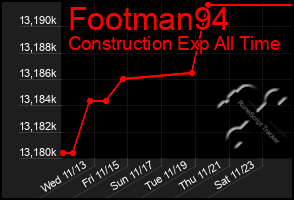 Total Graph of Footman94