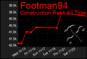 Total Graph of Footman94