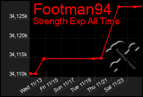 Total Graph of Footman94