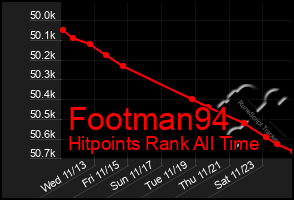 Total Graph of Footman94