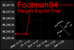 Total Graph of Footman94