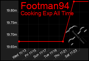 Total Graph of Footman94