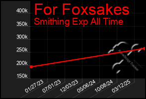 Total Graph of For Foxsakes