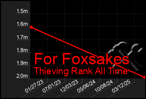 Total Graph of For Foxsakes
