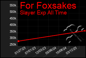 Total Graph of For Foxsakes