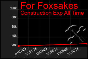 Total Graph of For Foxsakes