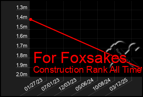 Total Graph of For Foxsakes