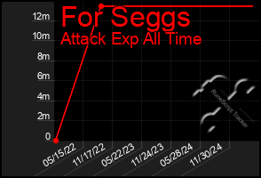 Total Graph of For Seggs