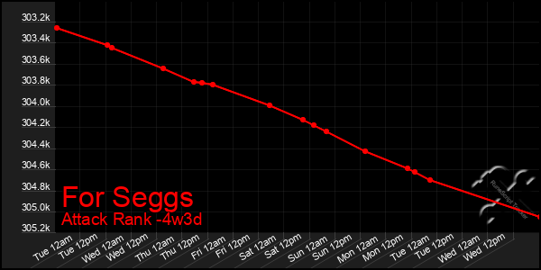 Last 31 Days Graph of For Seggs