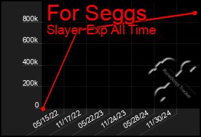 Total Graph of For Seggs