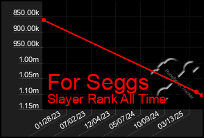 Total Graph of For Seggs