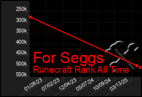 Total Graph of For Seggs
