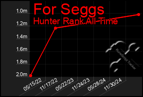 Total Graph of For Seggs