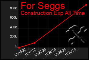 Total Graph of For Seggs