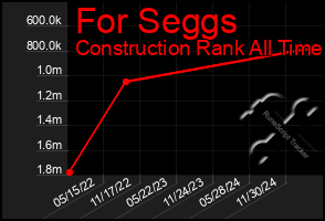 Total Graph of For Seggs