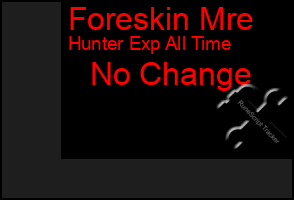 Total Graph of Foreskin Mre