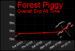 Total Graph of Forest Piggy