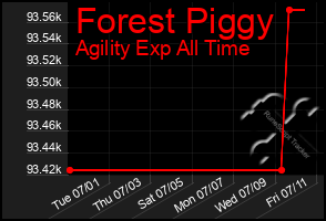 Total Graph of Forest Piggy