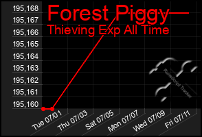 Total Graph of Forest Piggy