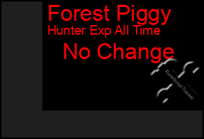 Total Graph of Forest Piggy