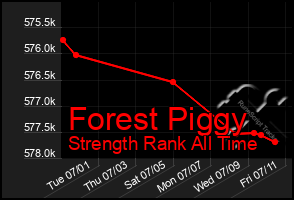 Total Graph of Forest Piggy