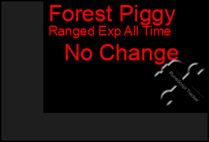 Total Graph of Forest Piggy