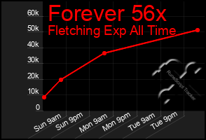 Total Graph of Forever 56x