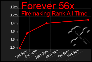Total Graph of Forever 56x