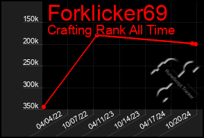 Total Graph of Forklicker69