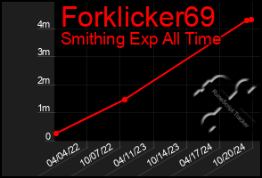 Total Graph of Forklicker69