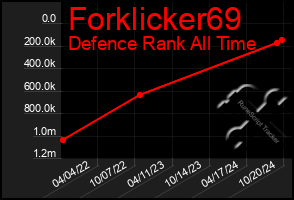 Total Graph of Forklicker69