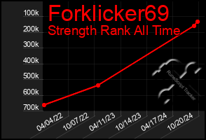 Total Graph of Forklicker69