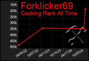 Total Graph of Forklicker69