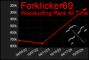 Total Graph of Forklicker69